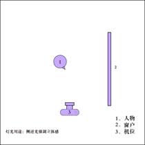 怎样透过样片，来提高客照的技术