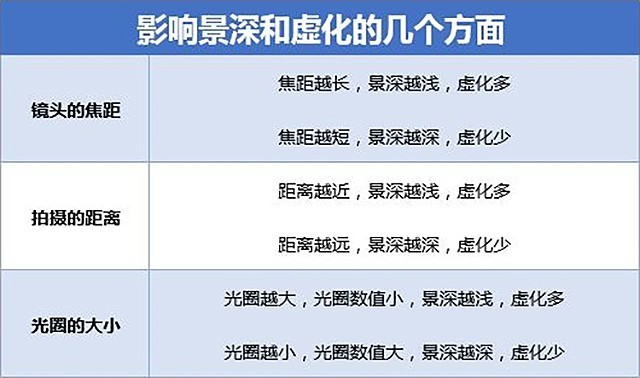光圈在摄影中有什么作用，为何女生都喜欢