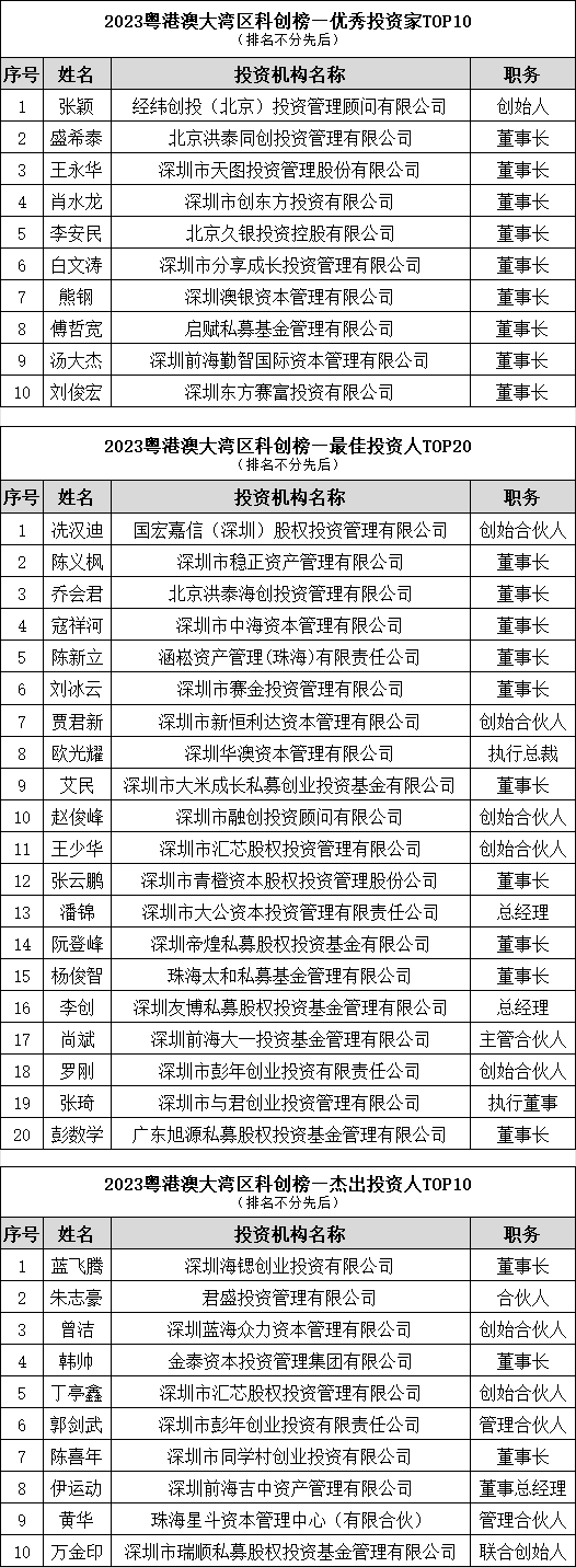 2023科创榜重磅发布，湾区科创节·第六届深港澳科创大会圆满成功！